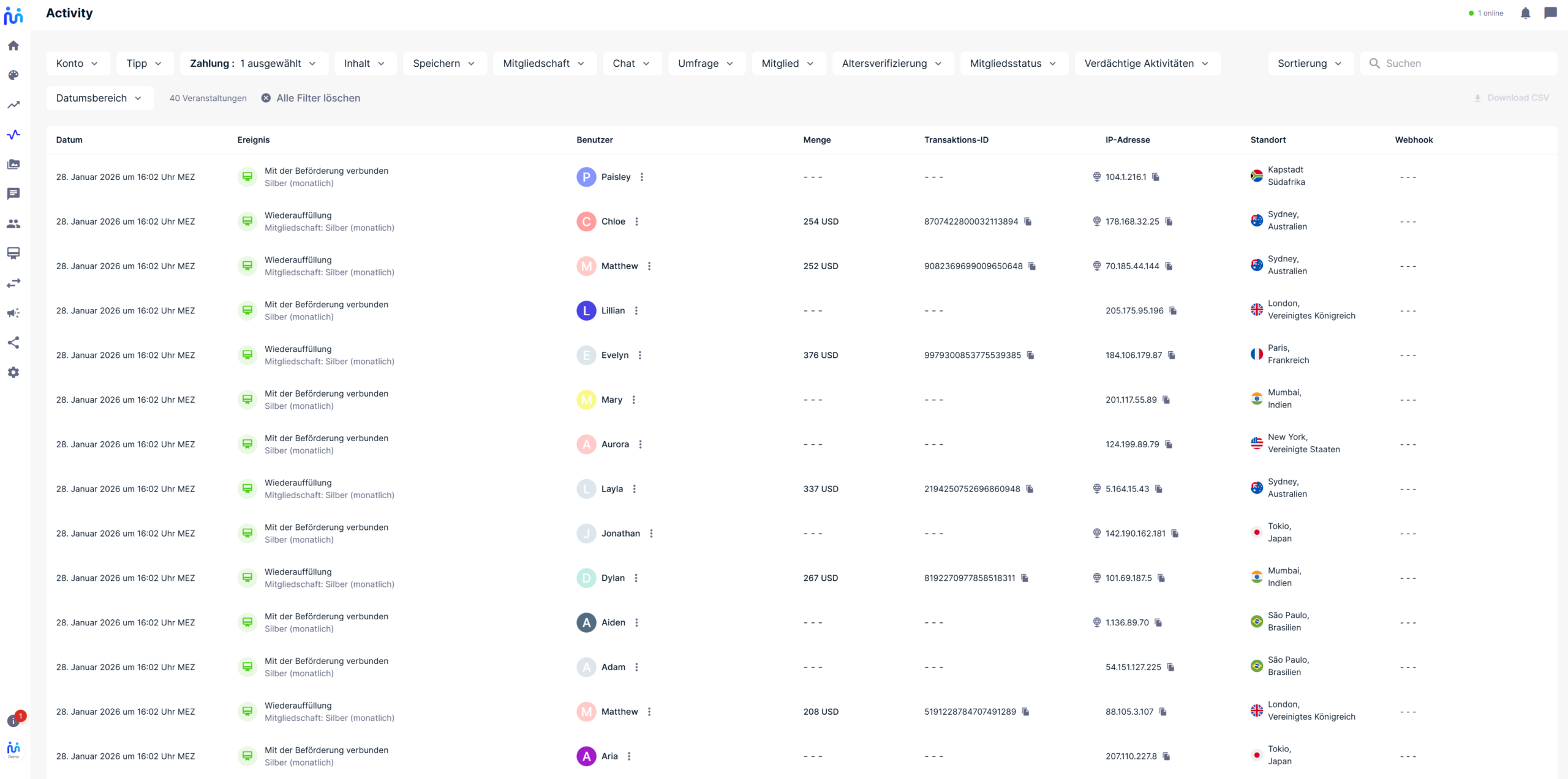Beispiel: Paywall & Checkout für Creator (Abo, PPV, Bundles)